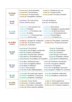 Vorschau - Merkblätter - Merkblatt Englisch: Phrasal verbs - Seite 2