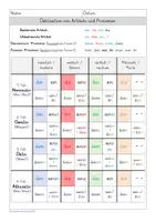 Vorschau - Merkblätter - Deklination von Nomen - Merkblatt - Seite 2