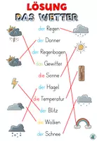 Vorschau - Arbeitsblätter - Lesen und verbinden "Das Wetter" DaZ / DaF / Deutsch - Seite 3