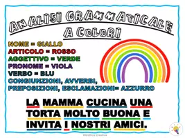 anteprima - Schede informative - Poster - Aggettivi e pronomi - Pagina 2