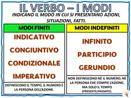 anteprima - Schede informative - Poster - I modi dei verbi - Pagina 3