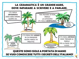 anteprima - Schede informative - Poster - Parti invariabili - Pagina 2