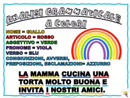 anteprima - Schede informative - POSTER VERBO PARTE 1 - Pagina 3