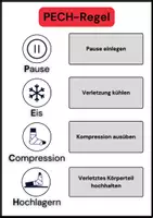 Vorschau - Poster - Die PECH-Regel Taschenkarte DIN A5 - Deckblatt