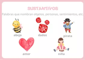 Vista previa - Tarjetas / Manipulativos - Clases de palabras: Definiciones y ejemplos. - página 1
