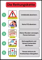 Vorschau - Poster - Die Rettungskette Taschenkarte DIN A5 - Deckblatt