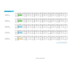 Vorschau - Anderer Materialtyp - Excel-Tabelle zur Berechnung von Noten / Noten berechnen - Deckblatt