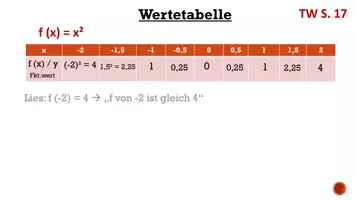 Vorschau - Fördermaterial/Inklusion - Präsentation - Quadratische Funktionen und Gleichungen - Seite 2