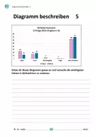 Vorschau - Unterrichtsreihen - Diagramm beschreiben 5 : Beliebte Haustiere - Seite 3