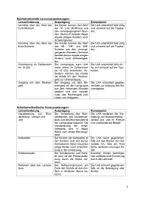 Vorschau - Stundenentwürfe - Unterrichtsentwurf Mathe 1 Rechnen mit Geld Euro - Seite 3