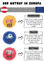 Vorschau - Arbeitsblätter - Erste Hilfe: Der Notruf in Europa - Deckblatt