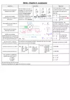 Aperçu - Apprentissages en autonomie - Fiche mémo 3.6 - Puissance - Page de couverture