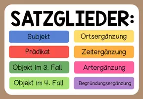 Vorschau - Arbeitsblätter - SATZGLIEDER - Präsentation + Arbeitsheft - Seite 3