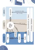 Vorschau - Arbeitsblätter - UR8 Die Französische Revolution - 11. Stunde: Zwischen Ideal und Realität: Die Verfassung von 1791 (Analyse Verfassungsschaubild und Sachurteil) - Seite 2
