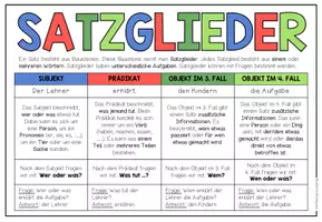 Vorschau - Merkblätter - SATZGLIEDER - Merkblätter - Seite 3