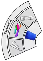Vorschau - Spiele - Müll trennen im Klassenraum - Legekreis (1. Klasse) - Seite 3