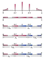 Vorschau - Text - Binomialverteilung - Aufgabe zu Gegenereignissen - Deckblatt