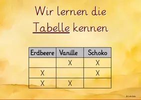 Vorschau - Präsentationen/Tafelbilder - Kombinatorik Reihentransparenz - Seite 3