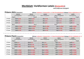 Vorschau - Arbeitsblätter - Formentabelle Latein: Verbformen im Konjunktiv - Deckblatt