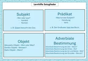 Vorschau - Fördermaterial/Inklusion - Lernhilfe, Karteikarte, Spicker Satzglieder - Seite 2