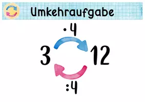 Vorschau - Poster - Einmaleins Multiplikation Umkehraufgaben_Plakate - Seite 2