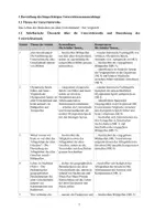Vorschau - Stundenentwürfe - Entwurf - Griechenland - Erziehung Sparta - Deckblatt