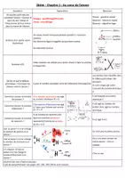Aperçu - Apprentissages en autonomie - Fiche mémo 3.1 - Atomes - Page de couverture