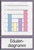Vorschau - Bildkarten - DATEN & DIAGRAMME - Bild- und Wortkarten - Seite 1