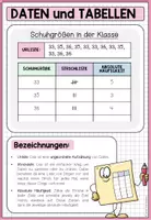 Vorschau - Poster - DATEN & DIAGRAMME - Poster + Merkblätter - Seite 1