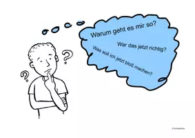 Vorschau - Präsentationen/Tafelbilder - Der innere Monolog - gestaltendes Schreiben - Seite 2