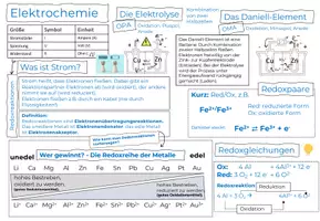 Vorschau - Unterrichtsreihen - ELEKTROCHEMIE: Kluges Merkblatt & Advance Organizer - Seite 2