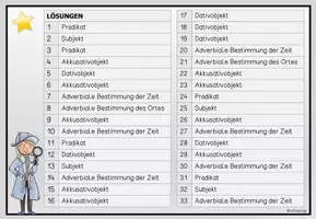 Vorschau - Spiele - SATZGLIEDER / Brettspiel - Seite 2
