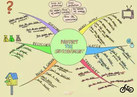 Vorschau - Arbeitsblätter - Protect the environment: Mindmap und Talkings cards (Umwelt) - Seite 3