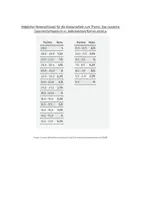 Vorschau - Test - Geschichte Klassenarbeit Russland Kl. 9 / Russisches Imperium - Seite 2