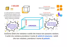 anteprima - Altro tipo di materiale - I solidi - Pagina 1