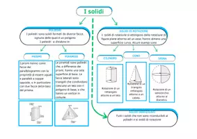 anteprima - Altro tipo di materiale - I solidi - Pagina 2