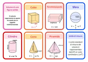 anteprima - Altro tipo di materiale - I solidi - Pagina 3