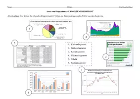 Vorschau - Arbeitsblätter - Diagrammarten - Fachbegriffe zur Grafikbeschreibung - PDF & Word - Seite 2