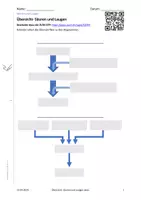 Vorschau - Arbeitsblätter - Übersicht- Säuren und Laugen - Deckblatt