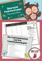 Vorschau - Präsentationen/Tafelbilder - Funktionstypen (Übersicht / Präsentation) - Deckblatt