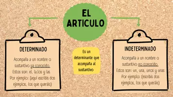 Vista previa - Hojas de trabajo - Articulo determinado e indeterminado - Portada