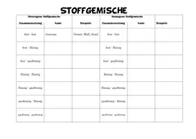 Vorschau - Arbeitsblätter - Arbeitsblatt "Stoffgemische" - Deckblatt