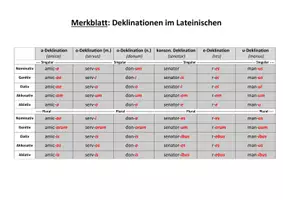 Vorschau - Merkblätter - Formentabelle Latein: Deklinationen - Deckblatt