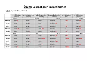 Vorschau - Merkblätter - Formentabelle Latein: Deklinationen - Seite 2