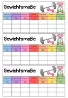 Vorschau - Arbeitsblätter - Gewichtsmaße - Umrechnungsabellen - Seite 1
