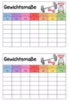 Vorschau - Arbeitsblätter - Gewichtsmaße - Umrechnungsabellen - Seite 2