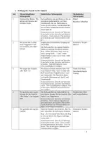 Vorschau - Stundenentwürfe - Unterrichtsentwurf Handlungs- und produktionsorientierter Umgang Gedicht - Der Faden - Seite 2