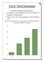 Vorschau - Unterrichtsreihen - Das Diagramm - eine Einführung mit vielen Aufträgen - Deckblatt