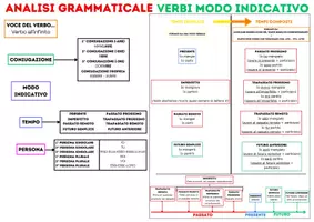 anteprima - Materiale di supporto/inclusione - SCHEMA ANALISI VERBI MODO INDICATIVO - Pagina di copertina