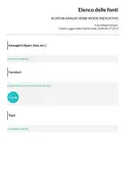 anteprima - Materiale di supporto/inclusione - SCHEMA ANALISI VERBI MODO INDICATIVO - Pagina 1